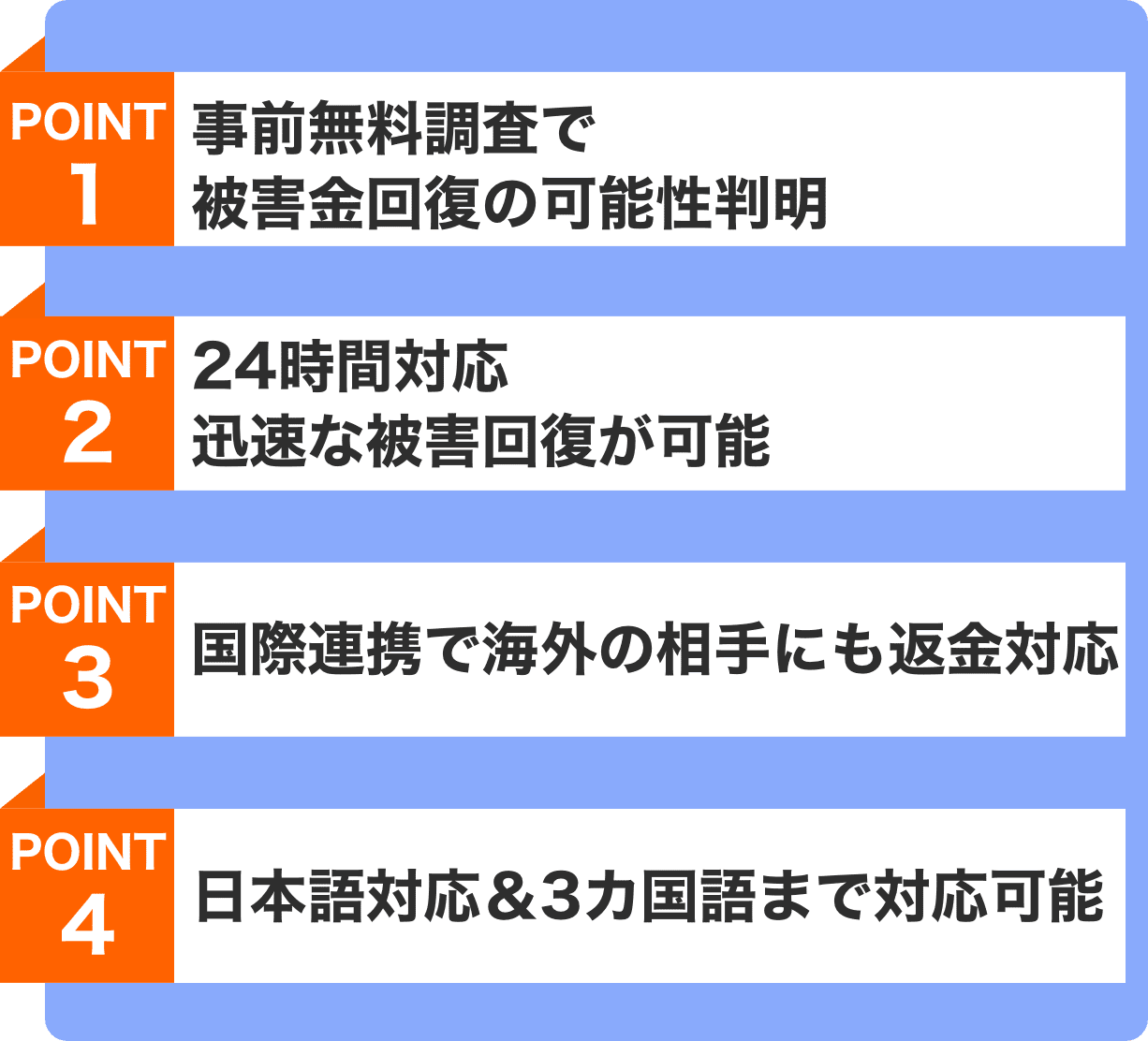 日本の警察や弁護士に解決できなかった詐欺被害 仮想通貨詐欺 国際ロマンス詐欺 投資詐欺